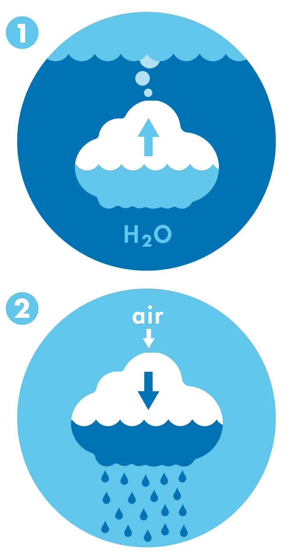 Pluï Rain Cloud 6er Set