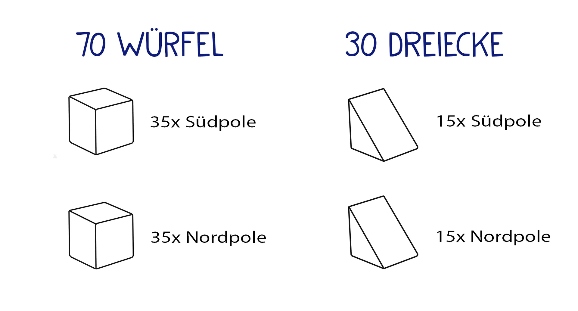 JollyHeap Basic | 100 Bausteine | Jolly Heap